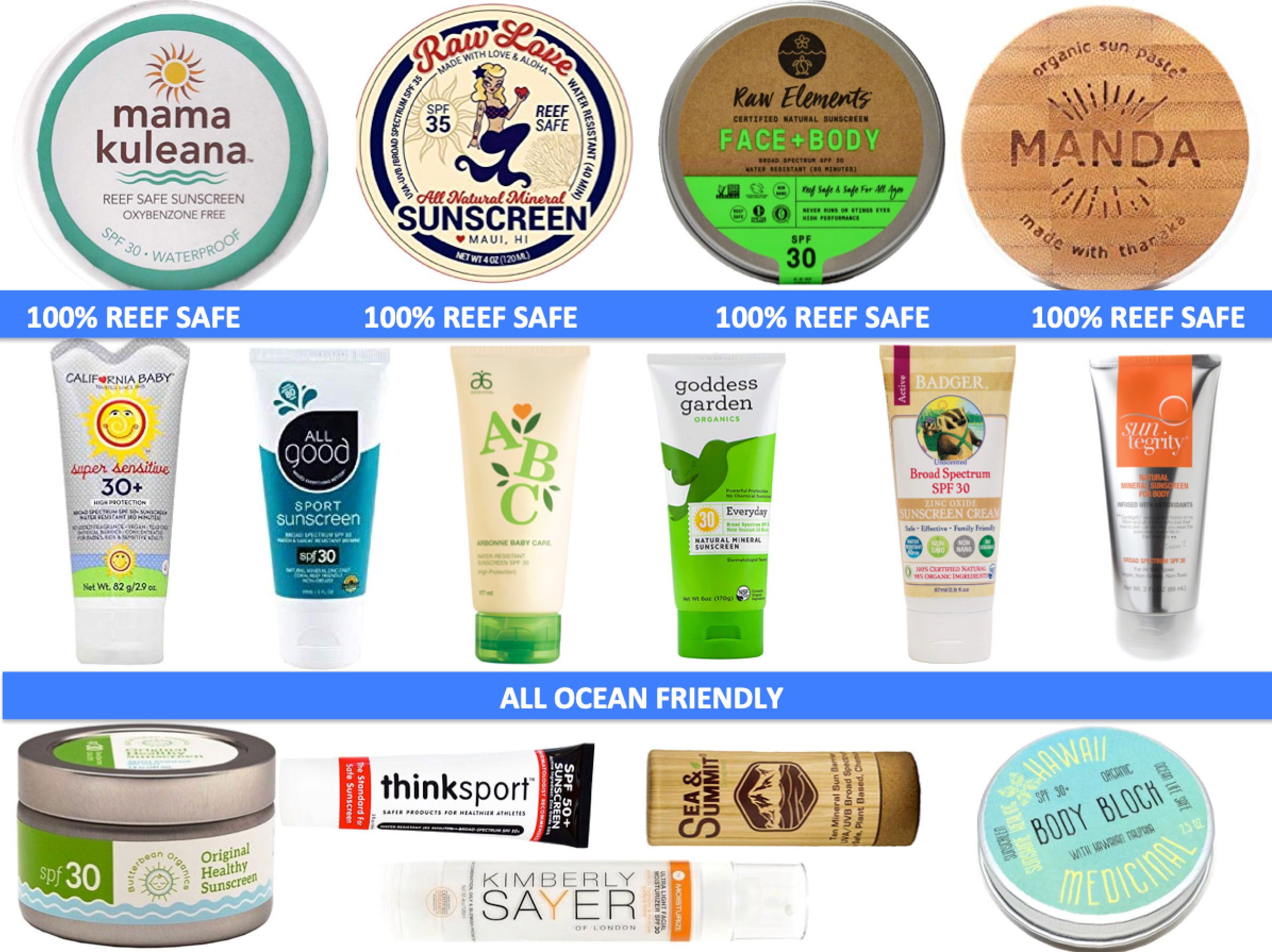 Reef Safe Sunscreen Guide Save The Reef